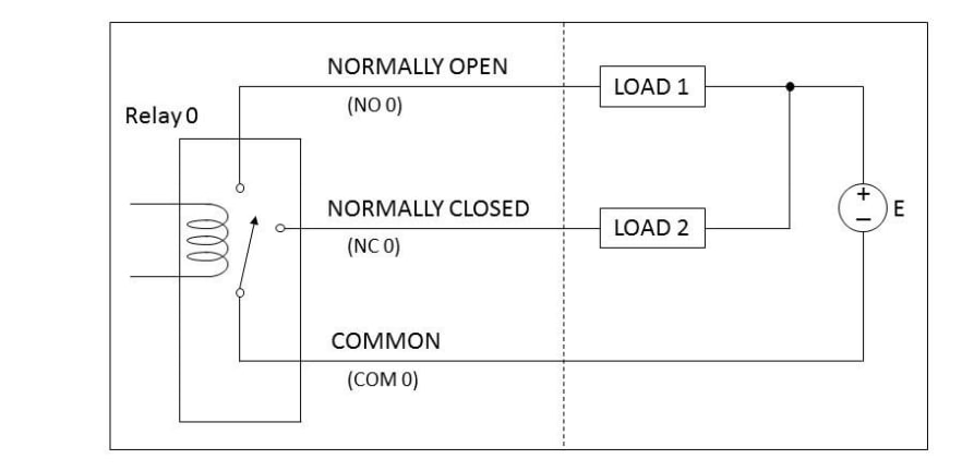 Application Circuit Diagram - Advantech PCIE-1765-AE 12-Ch Relay PCIe Card